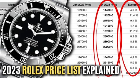 rolex msrp price list|rolex pricing chart.